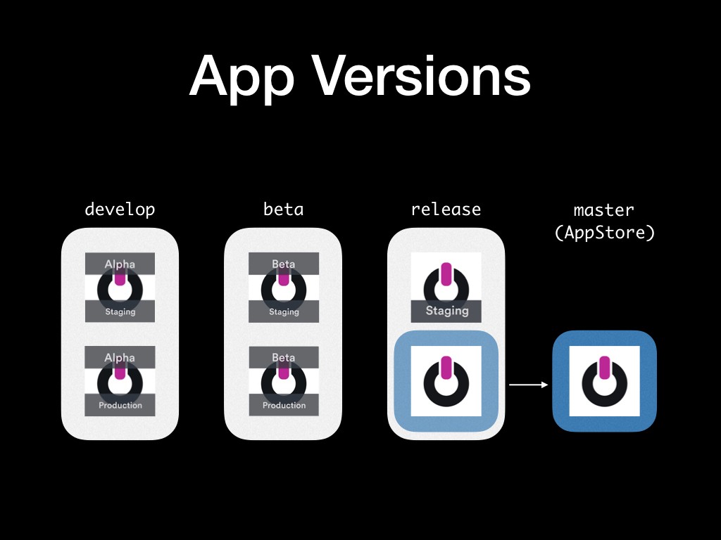 App versions